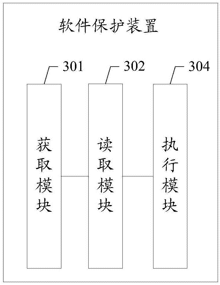 Software protecting method, device and system