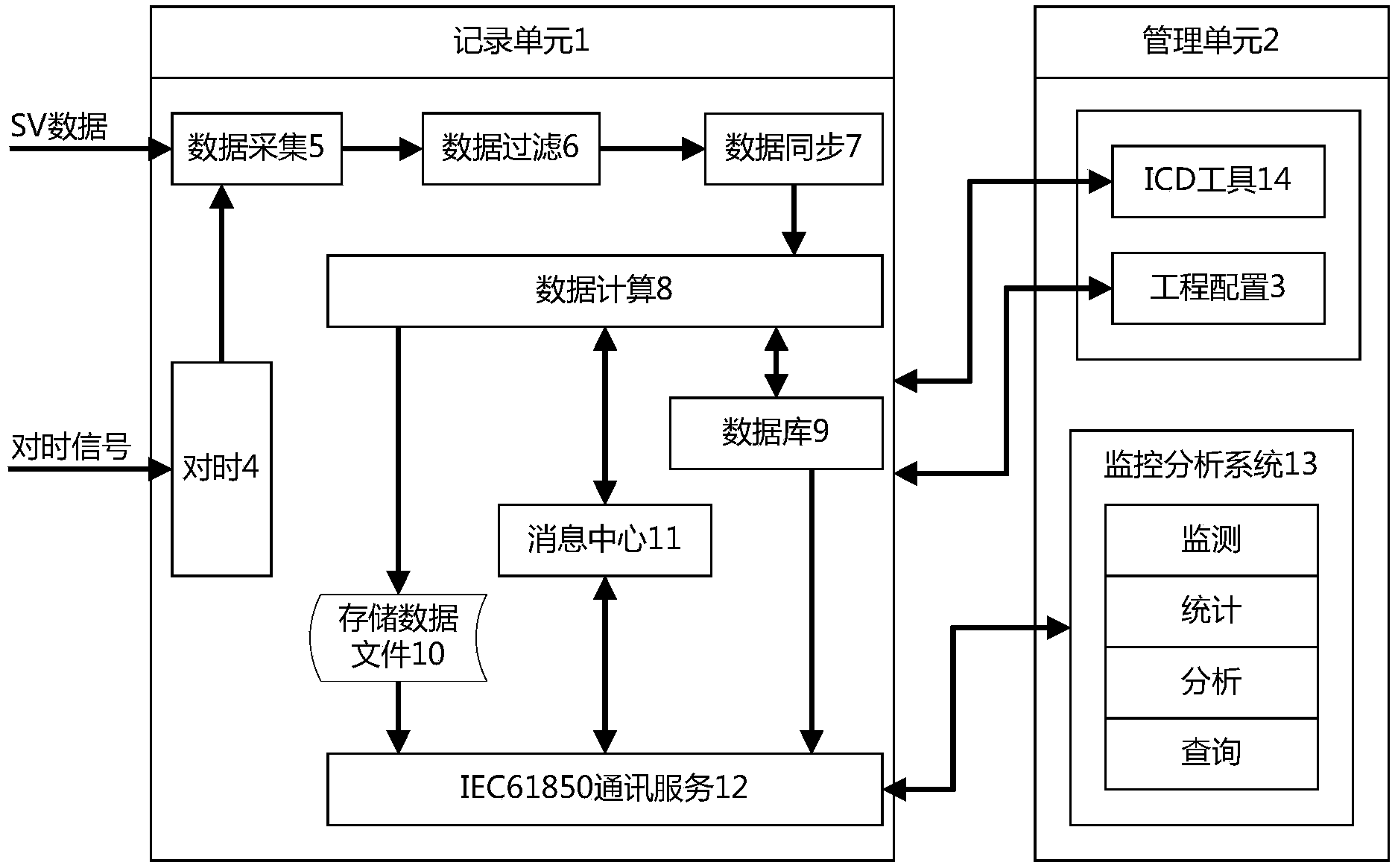 Intelligent transformer station electronic mutual inductor state monitoring system and method