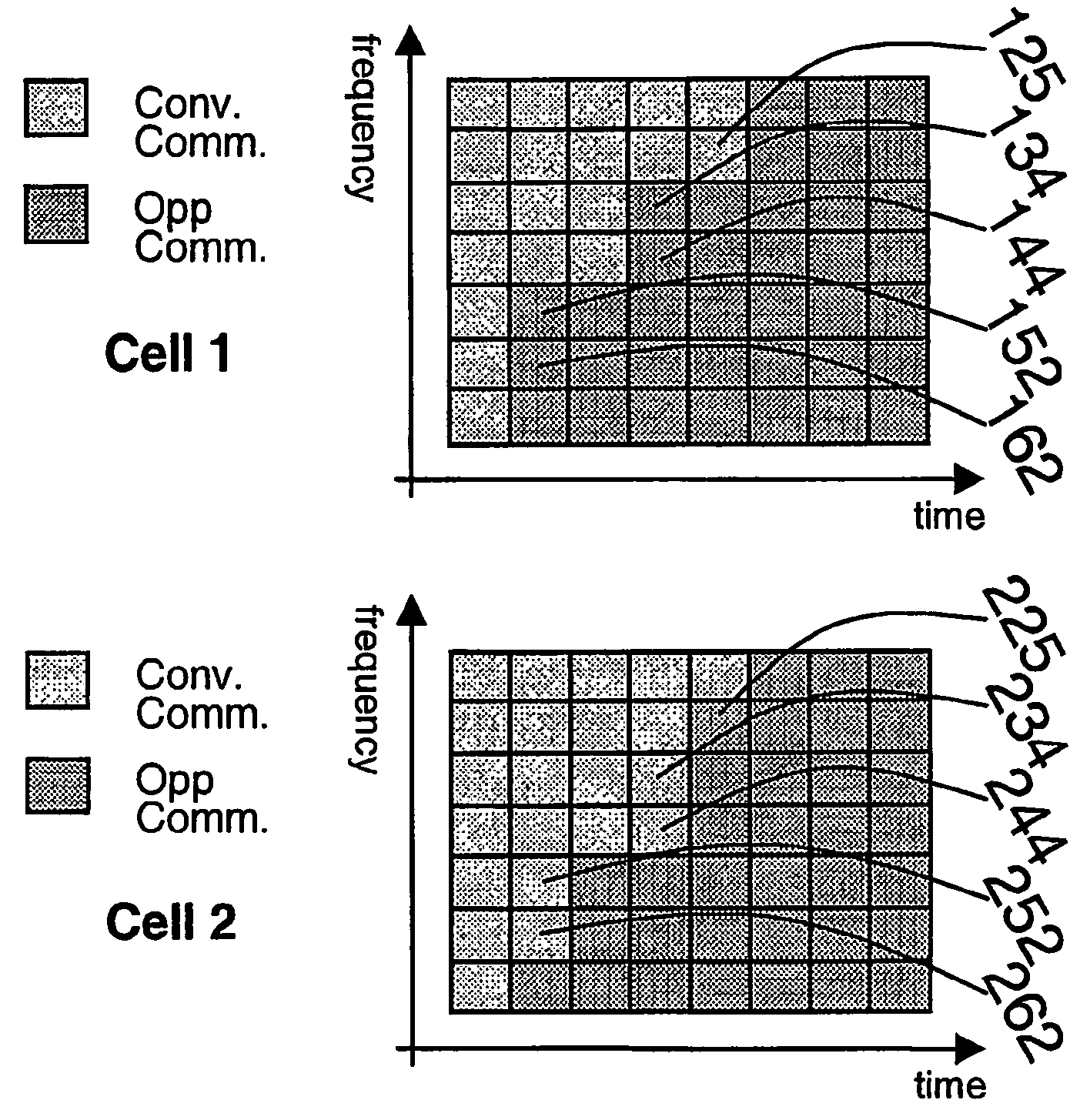 Method and system of radio communications of traffic with different characteristics