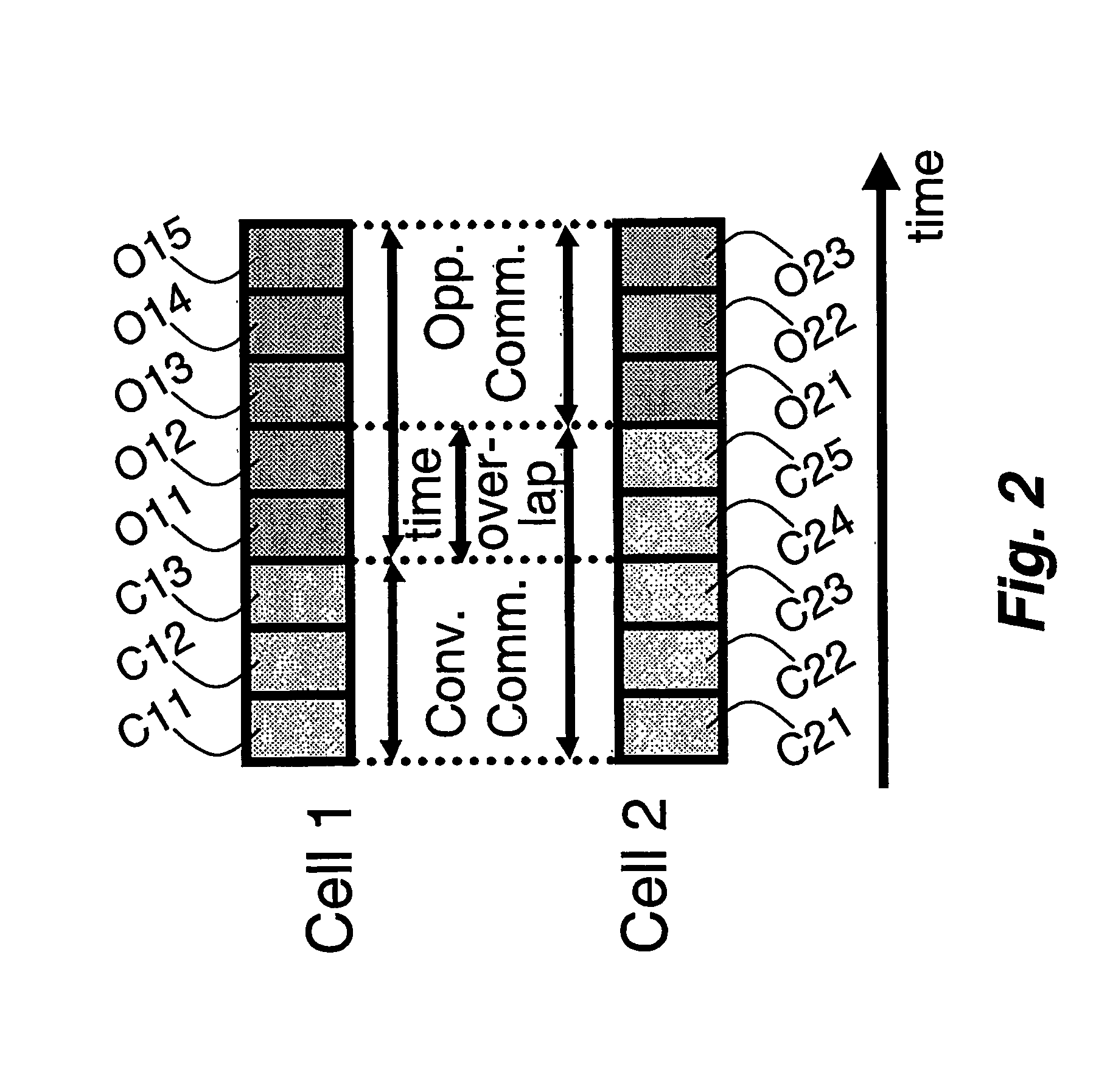 Method and system of radio communications of traffic with different characteristics