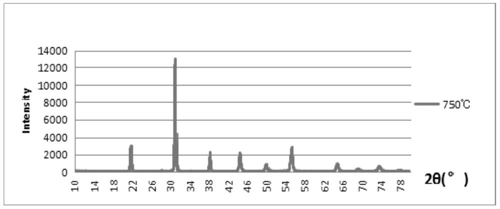 Formula and preparation method of high-curie-point low-temperature co-fired piezoelectric ceramic