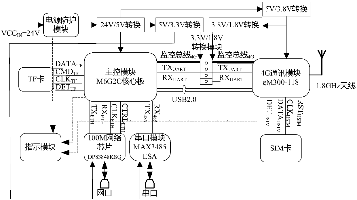 CPE (Customer Premise Equipment) terminal, data stream transmission methods and public and private network switching methods