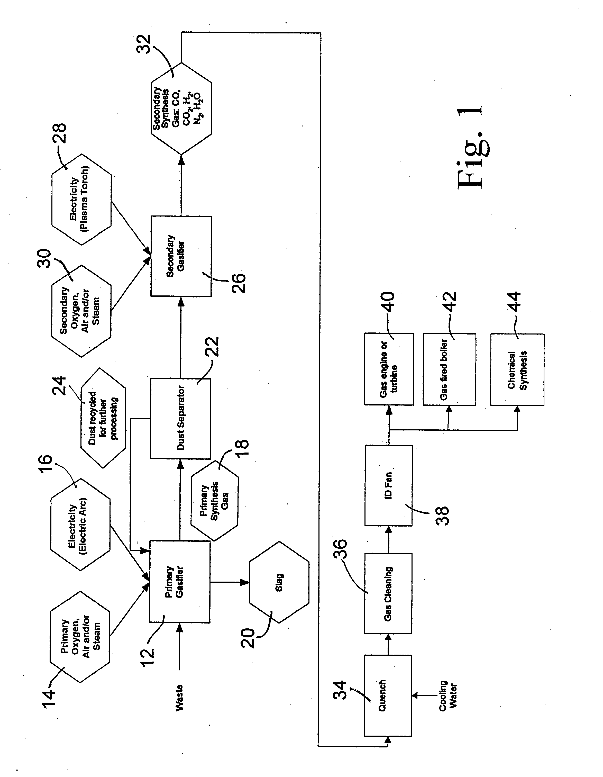 Two-stage plasma process for converting waste into fuel gas and apparatus therefor