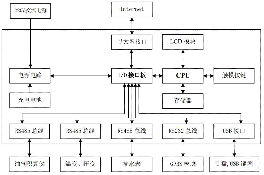 Data transmission instrument