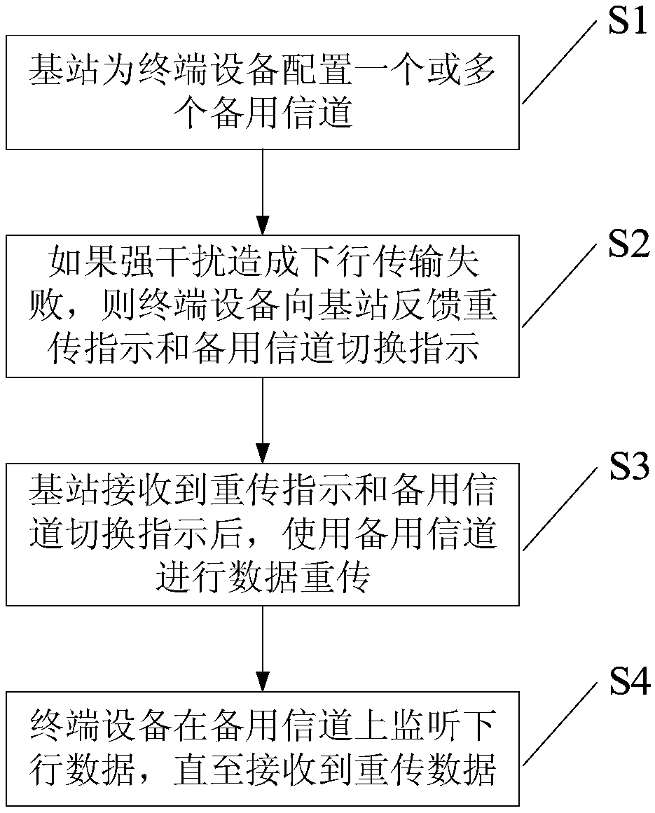 Fast channel switching method for use in power wireless communication system