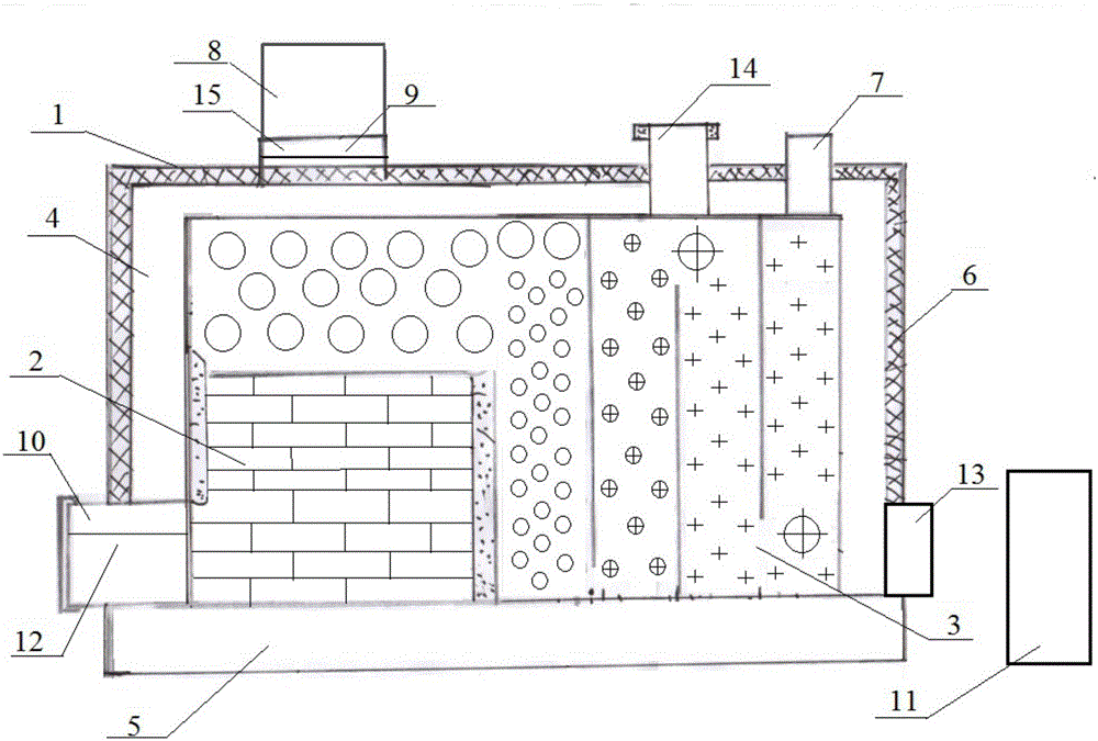 Hot blast stove for poultry house