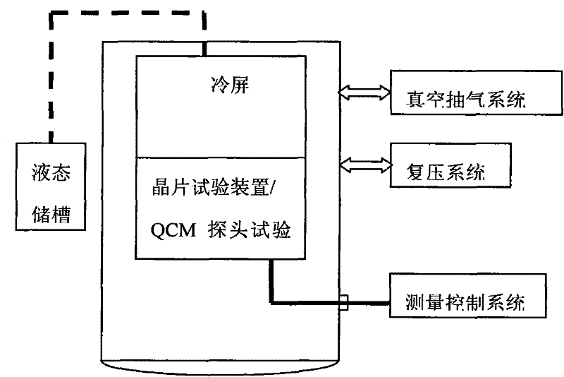 Performance testing system for quartz crystal microbalance (QCM)