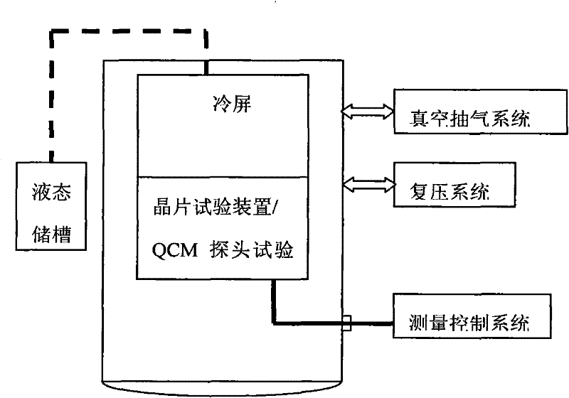 Performance testing system for quartz crystal microbalance (QCM)