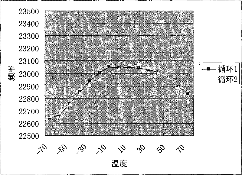 Performance testing system for quartz crystal microbalance (QCM)