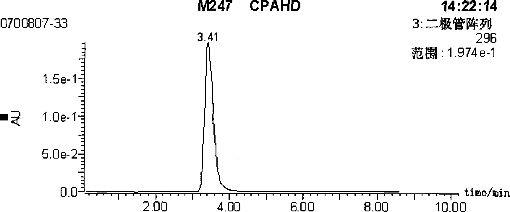 Method for preparing 1-aminohydantoin artificial antigen