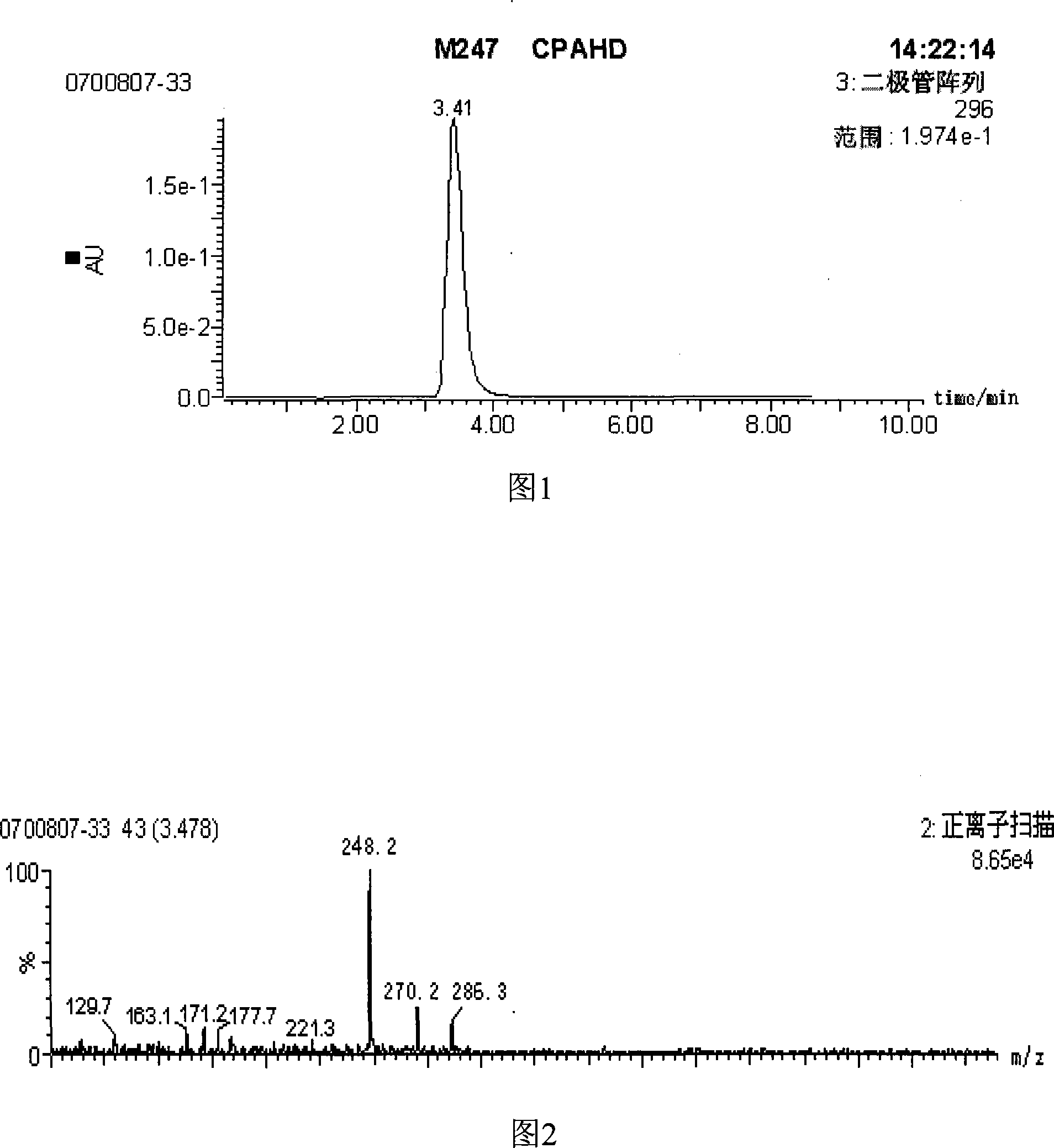 Method for preparing 1-aminohydantoin artificial antigen