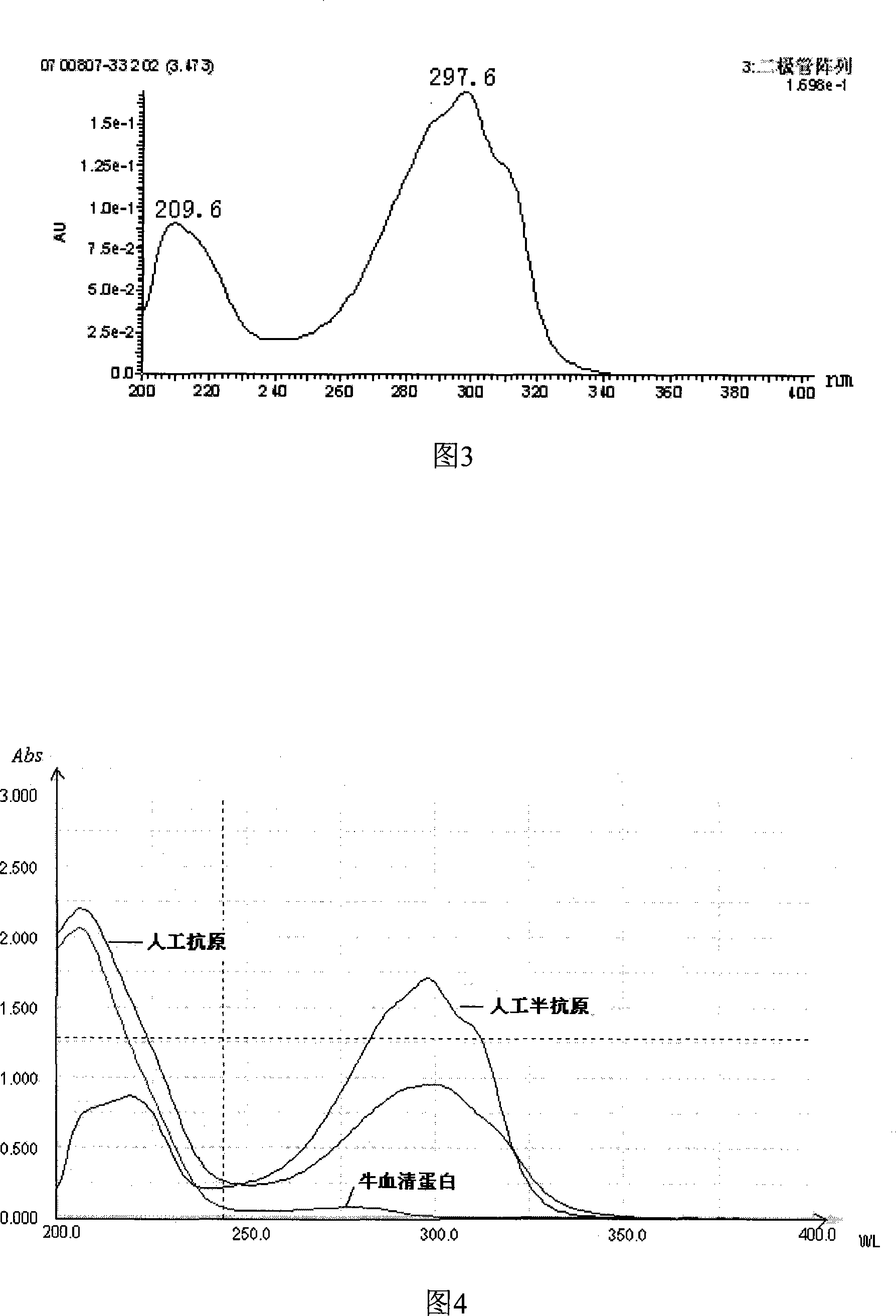 Method for preparing 1-aminohydantoin artificial antigen