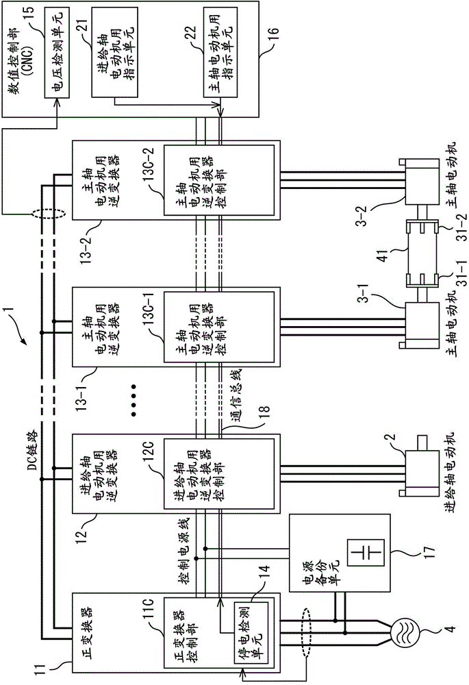 Controller For Machine Tool Including Main Shafts