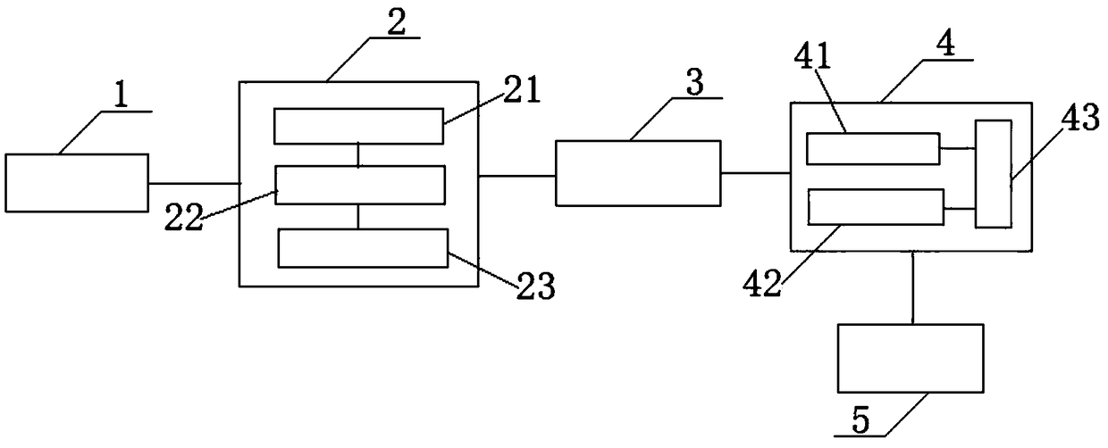 SCR flue gas denitration optimization control system and method based on ammonia spraying amount compensator