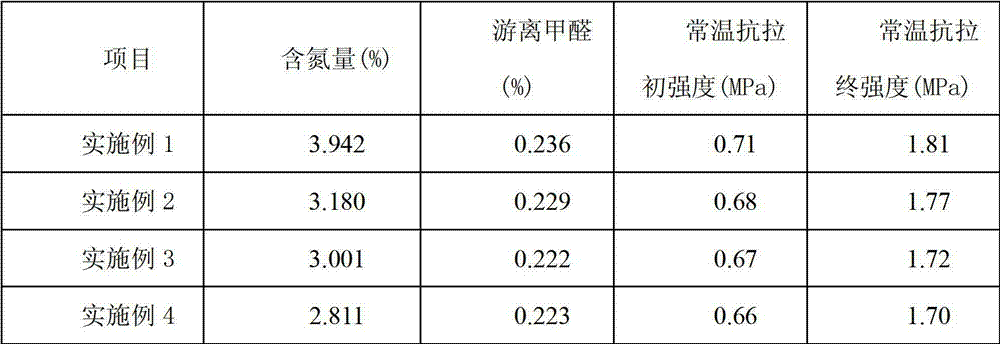 Furan resin for casting and preparation method thereof