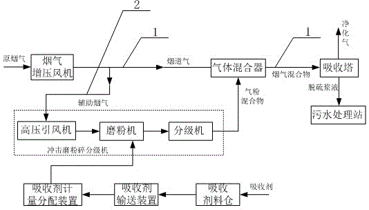 Smoke purification technology implemented based on adsorbent pretreatment