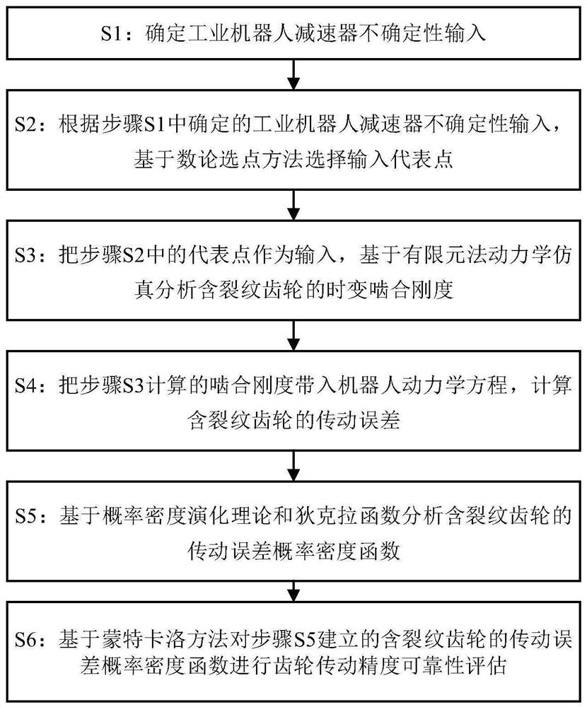 Reliability Analysis Method for Transmission Accuracy of Industrial Robot Reducer with Cracked Gears