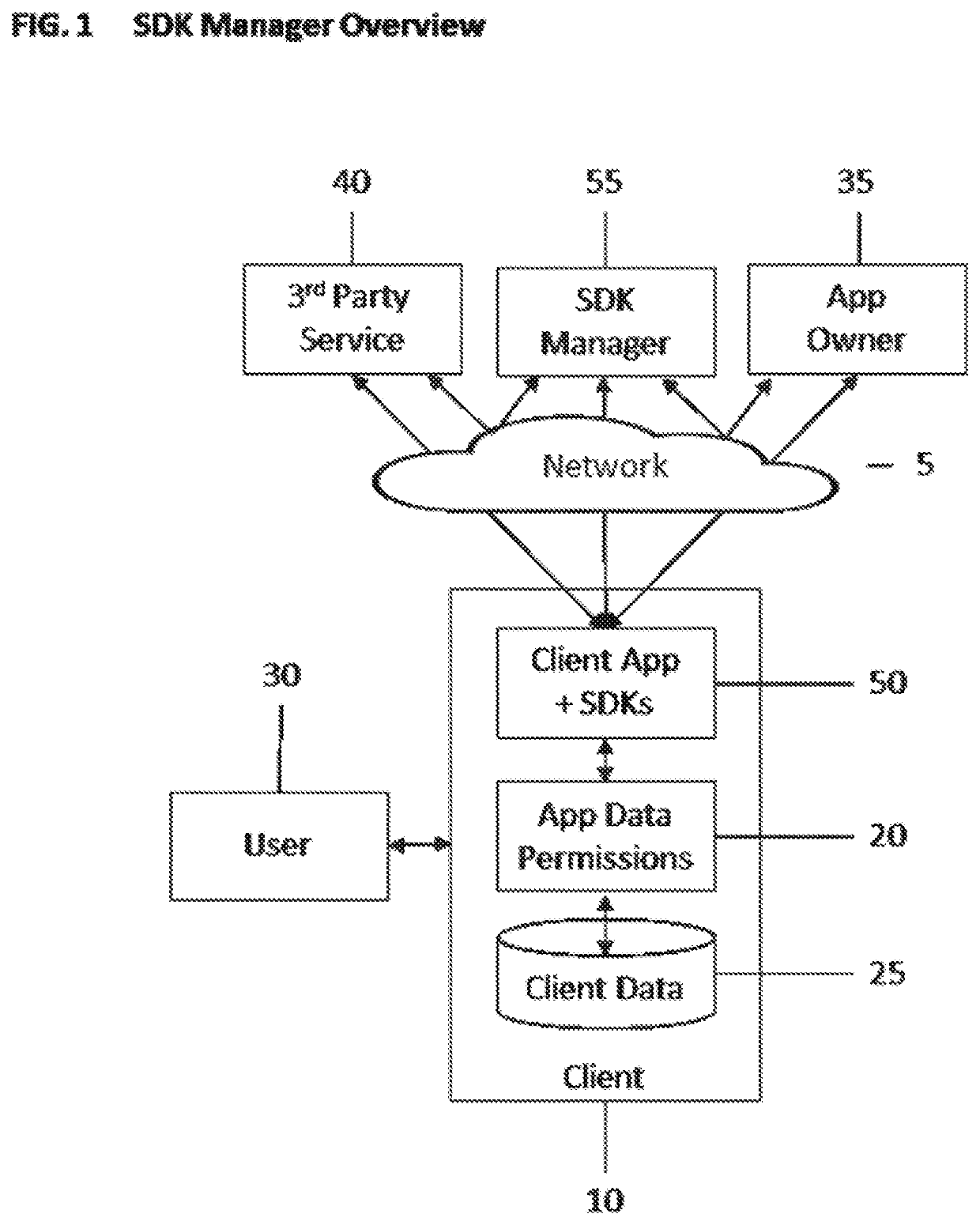 Systems and methods for secured, managed, multi-party interchanges with a software application operating on a client device