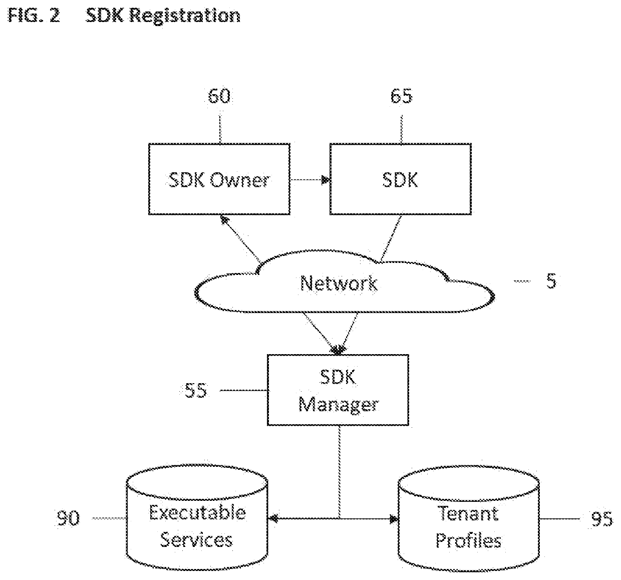 Systems and methods for secured, managed, multi-party interchanges with a software application operating on a client device