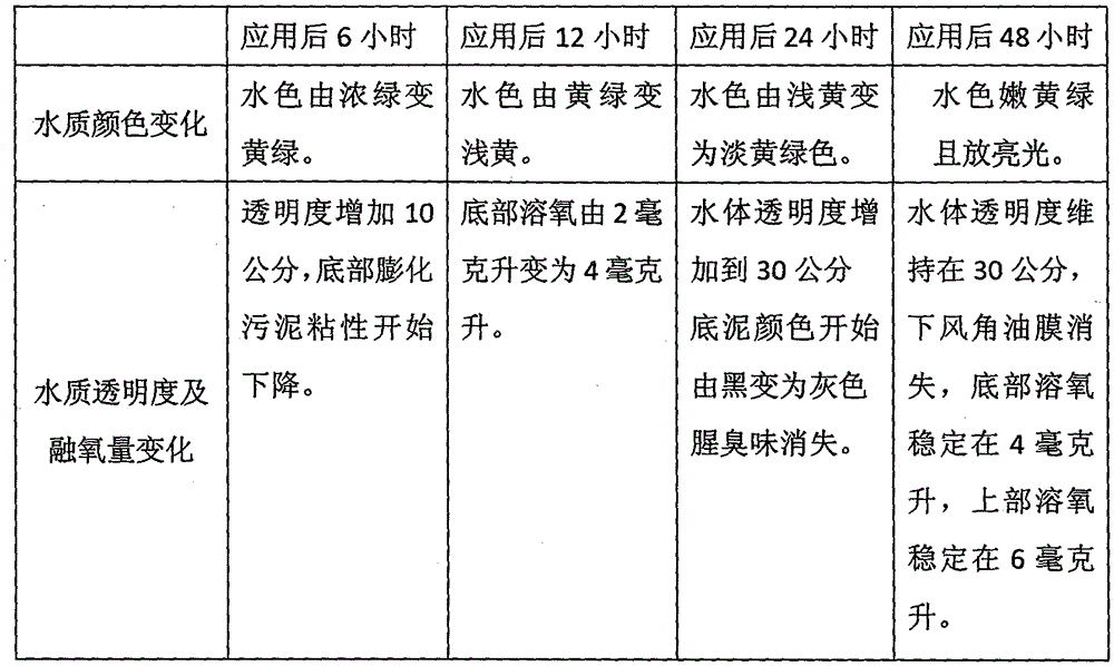 Capsule-type active calcium emulsion and preparation method thereof