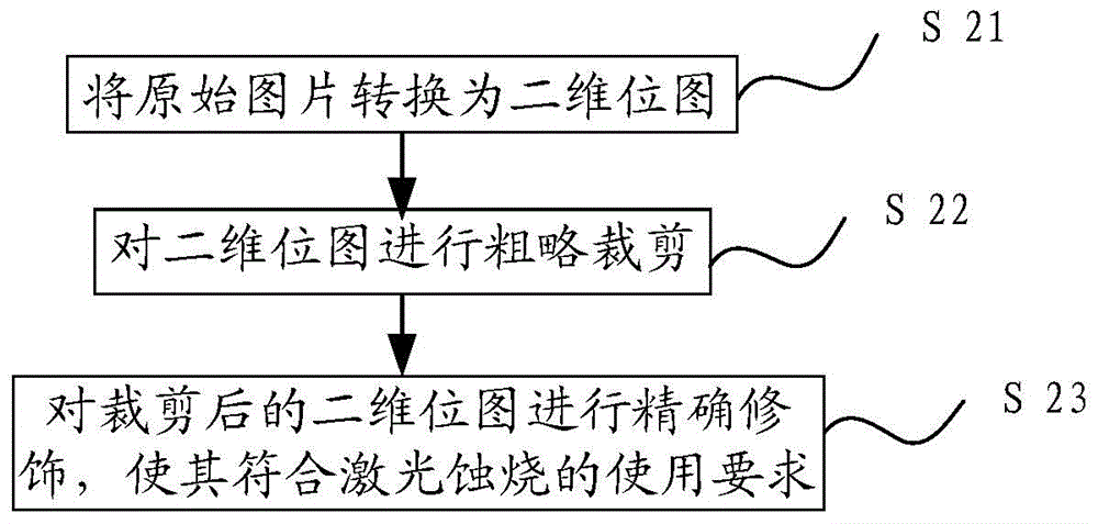 Mold button pattern production process