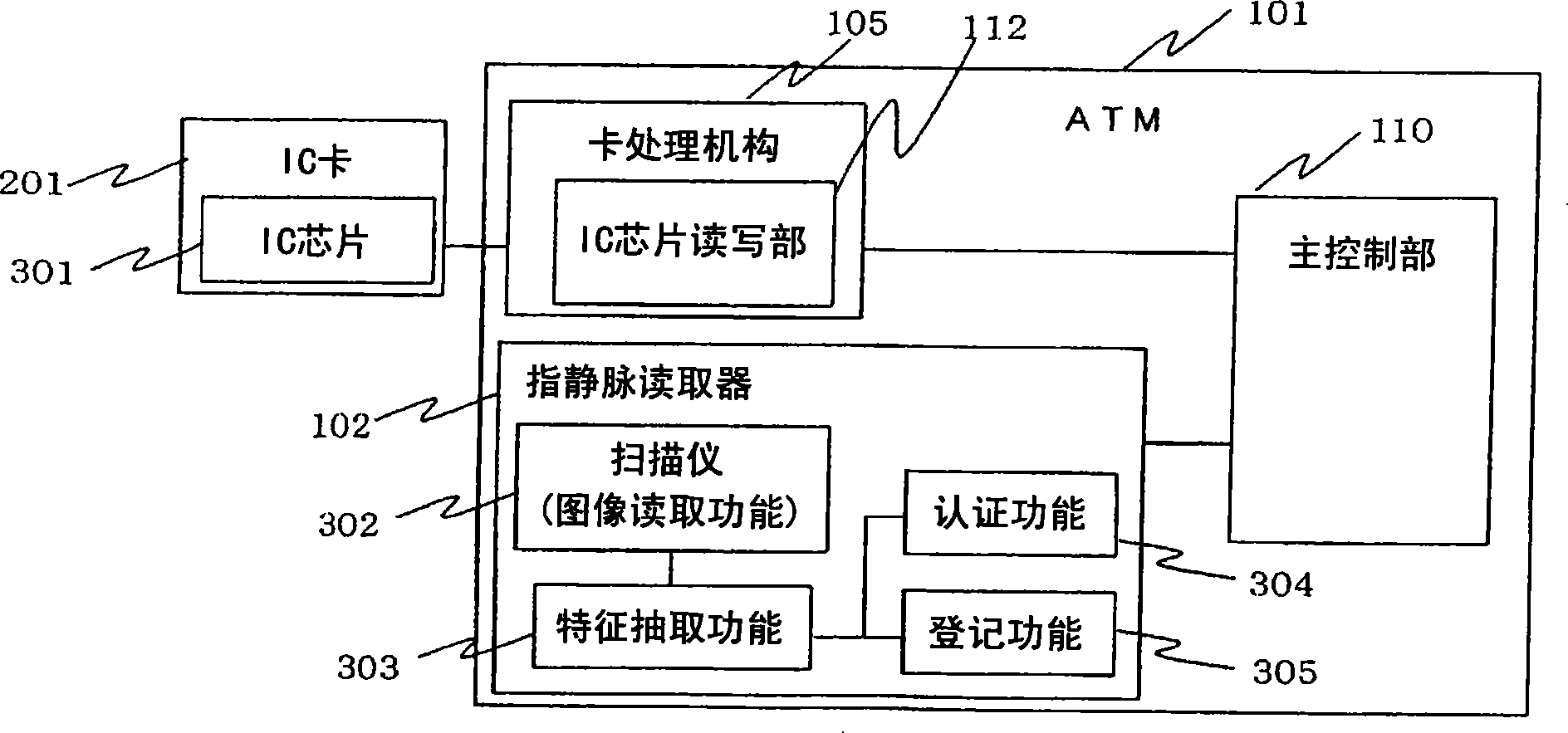 Biometric authentication processing system