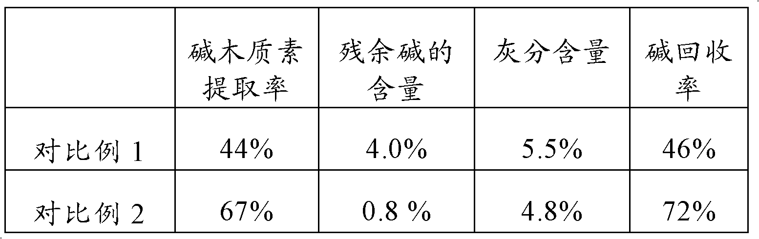 Comprehensive utilization method of lignocellulose biomass