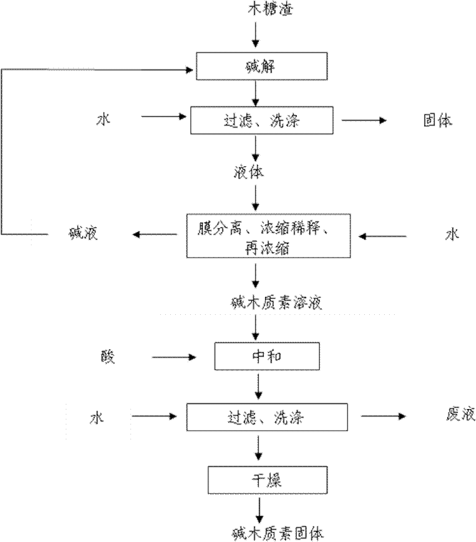 Comprehensive utilization method of lignocellulose biomass