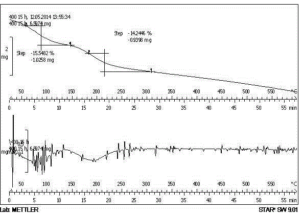 A kind of high temperature resistant renewable carbon-based solid acid catalyst and preparation method thereof