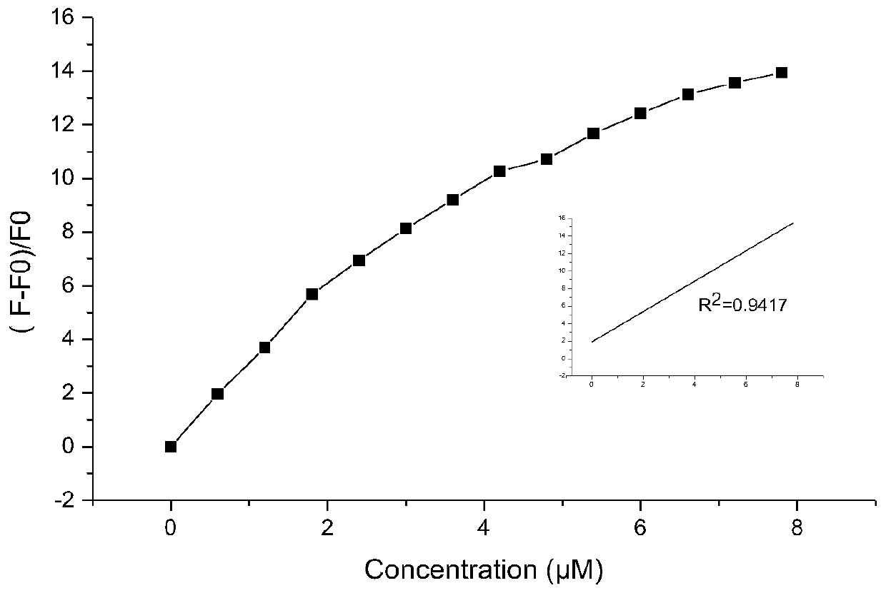 Quinoline aromatic ethylene derivative and applications in preparation of fluorescent dyes and fluorescent probes