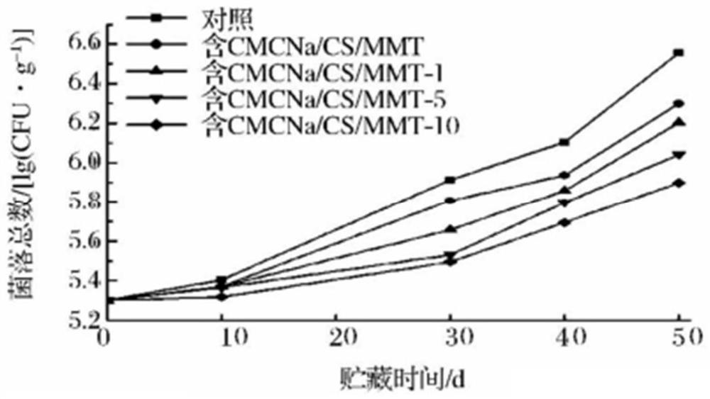 Storage method of insect specimens