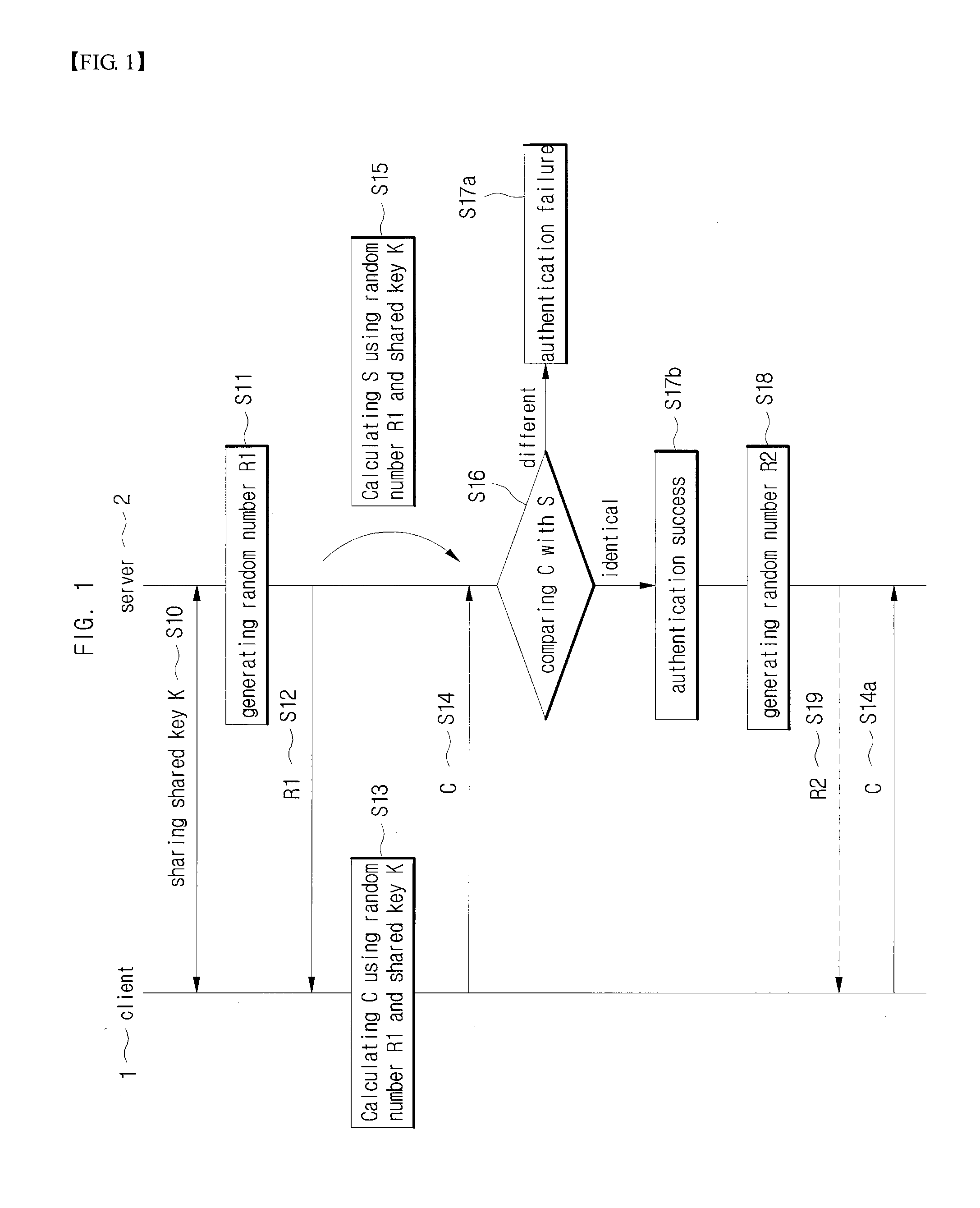 Secret user session managing method and system under web environment, recording medium recorded program executing it