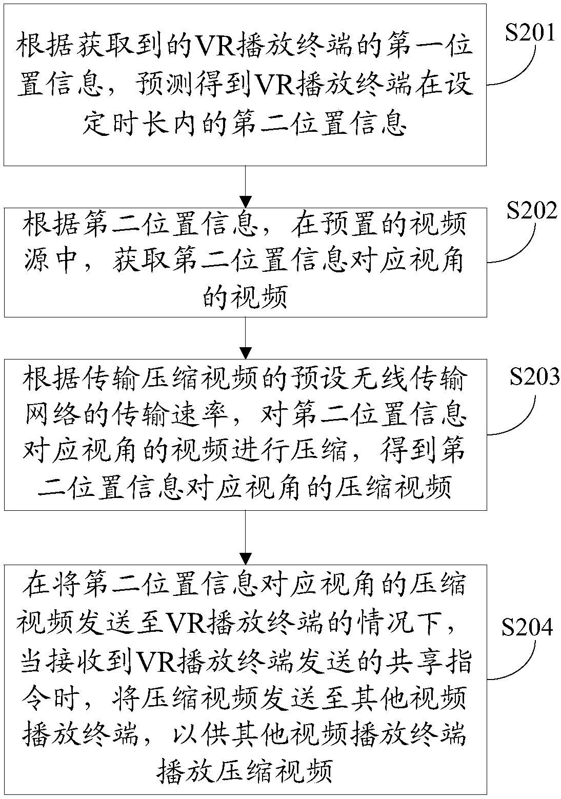 Video transmission method, server, VR playing terminal and computer readable storage medium