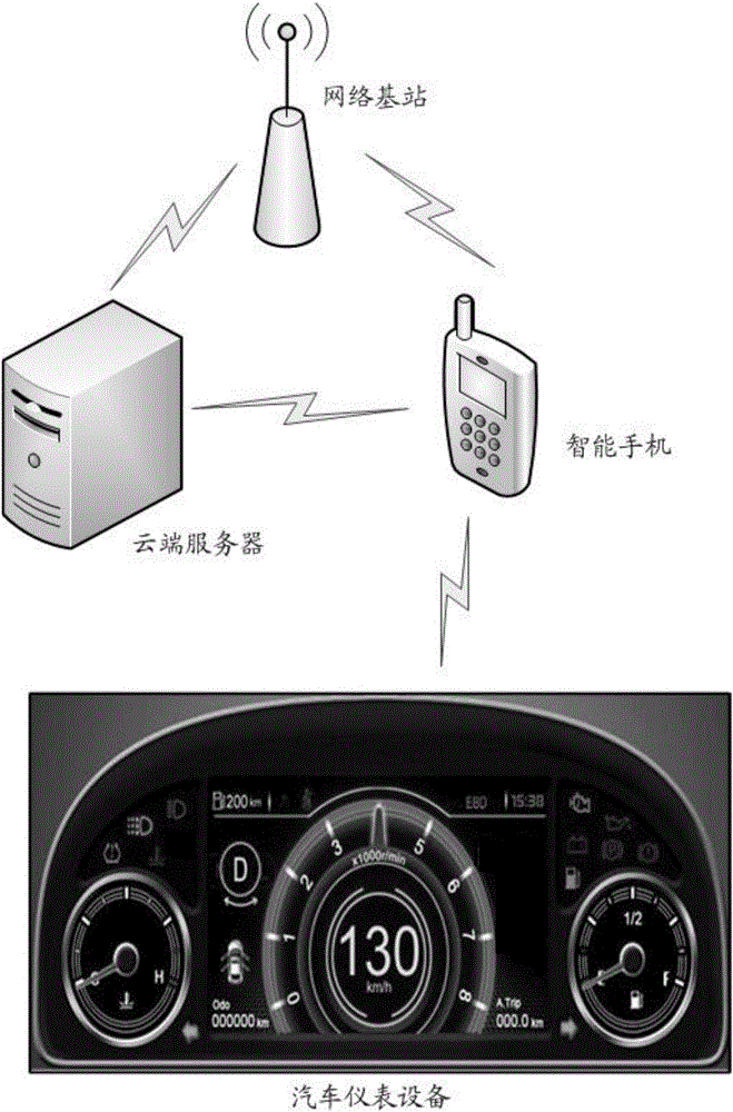 Data transmission method and system based on automobile instrument device