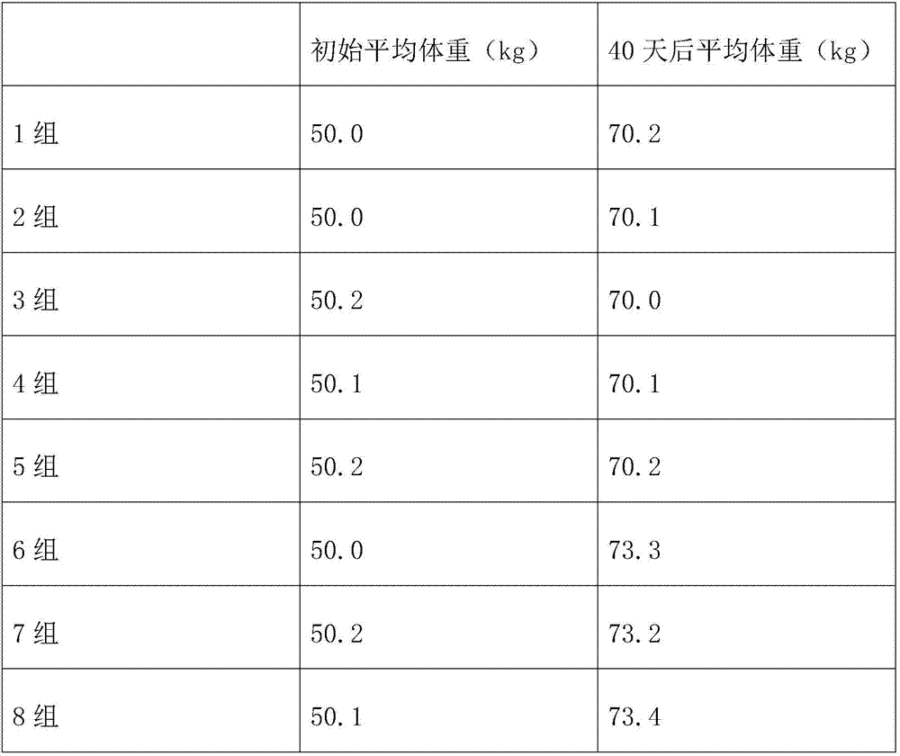 Ostrich feed additive and preparation method thereof