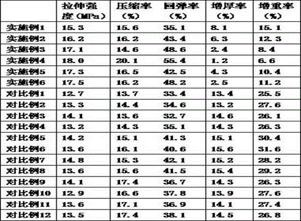 Antifreeze liquid resisting water pump gasket and preparation method of antifreeze liquid resisting water pump gasket