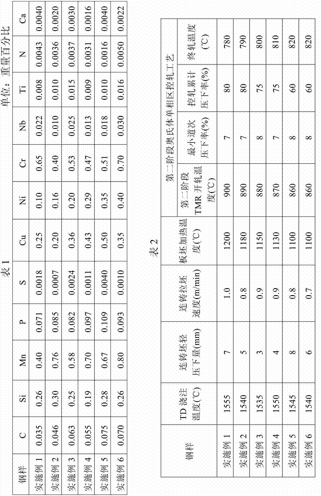 High-toughness and high-weather-resistance steel and manufacturing method thereof