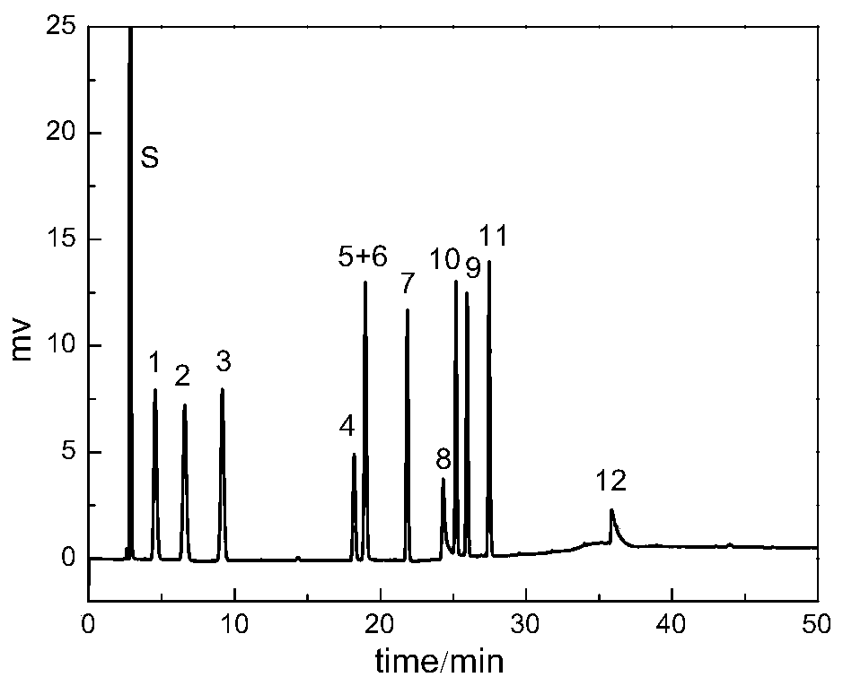 Dicationic liquid chromatographic stationary phase and preparation method and application thereof