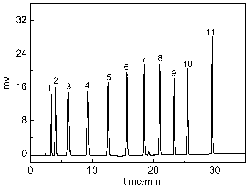 Dicationic liquid chromatographic stationary phase and preparation method and application thereof