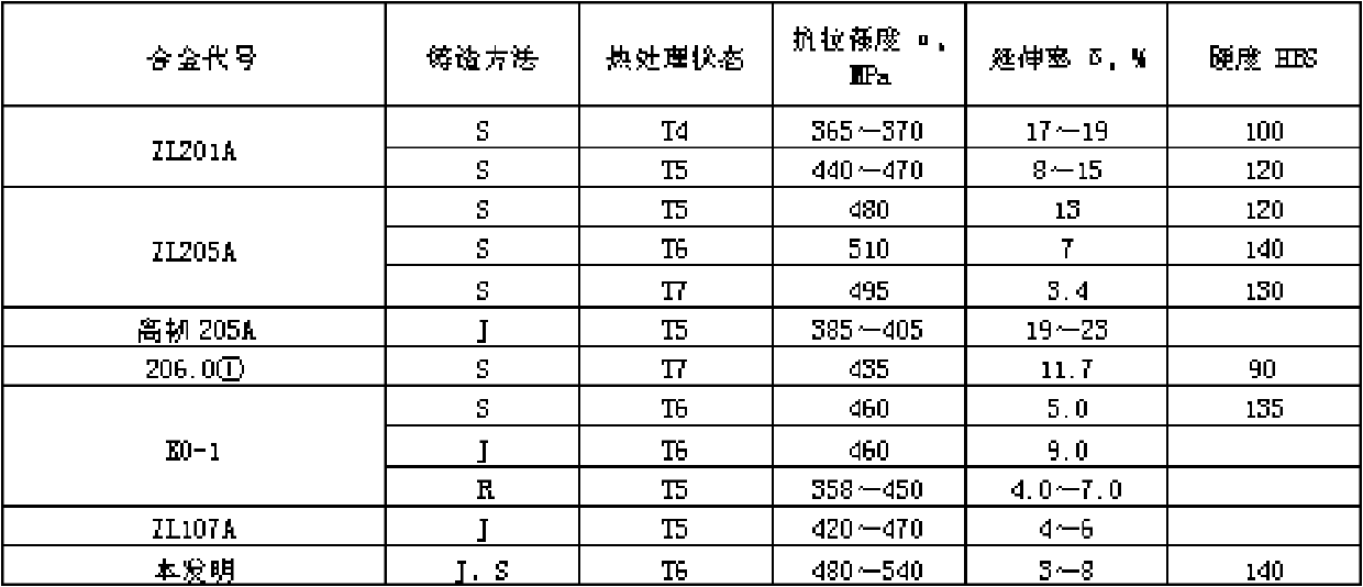 Nb-W-RE high-strength heat-resistant aluminum alloy material and preparation method thereof