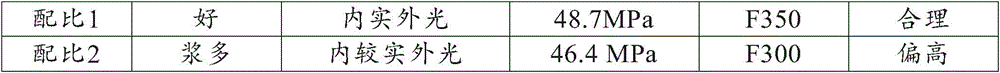 Fair-faced concrete mix proportion design method and related fair-faced concrete