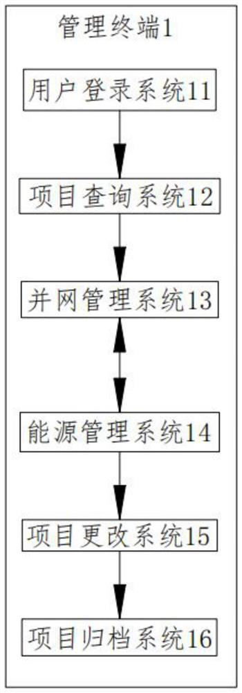 New energy engineering construction fine management system and method