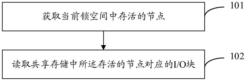 A distributed lock implementation method and device