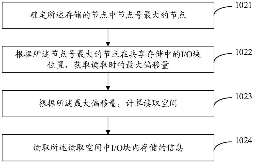 A distributed lock implementation method and device