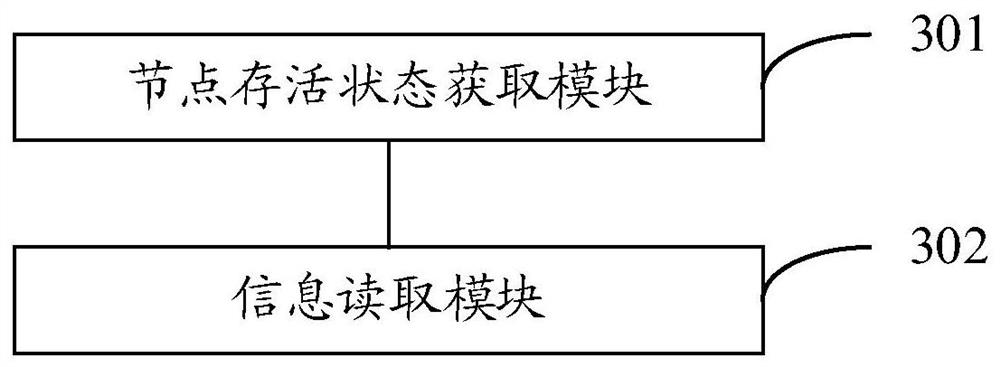 A distributed lock implementation method and device