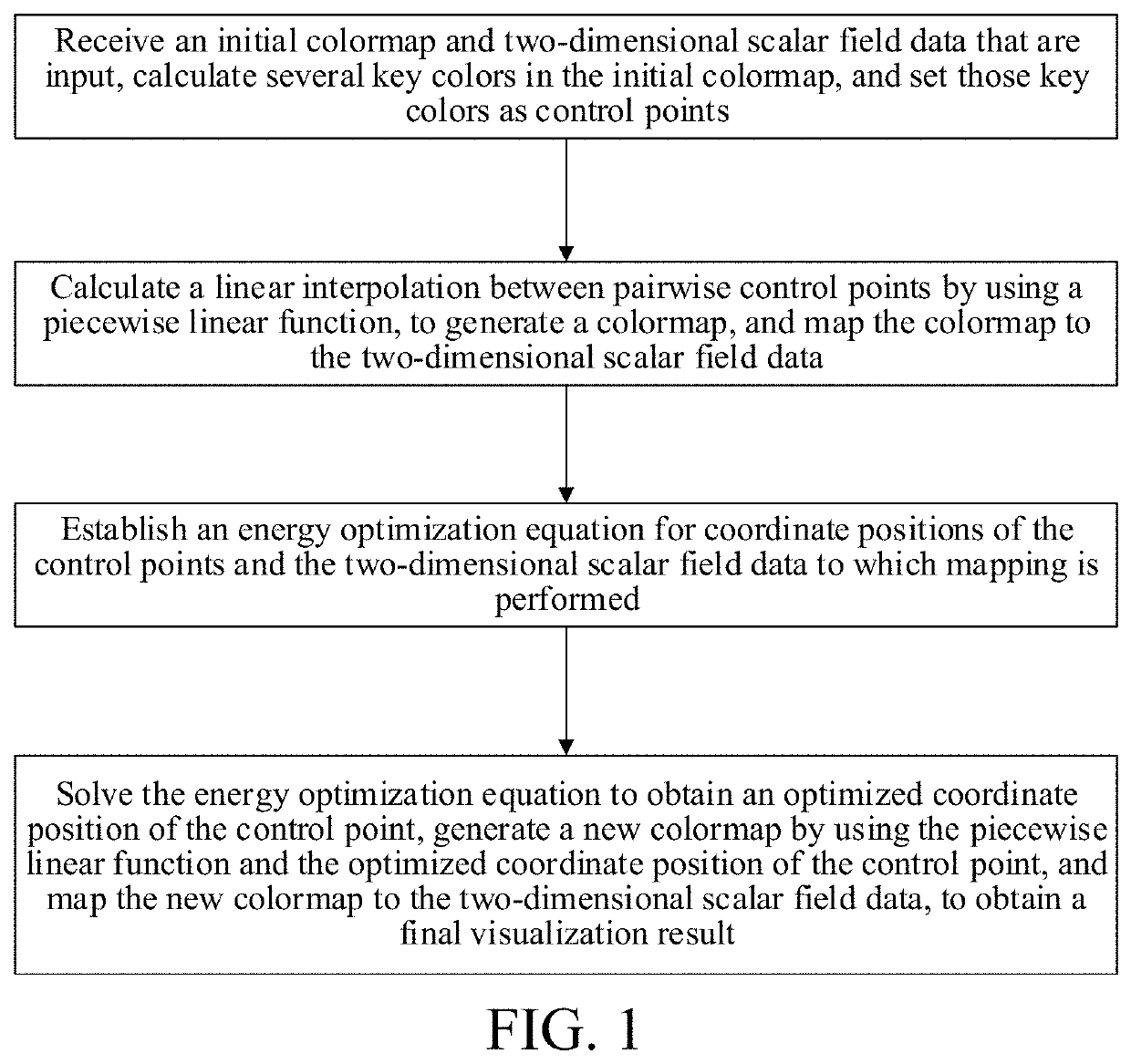 Two-dimensional scalar field data visualization method and system based on colormap optimization