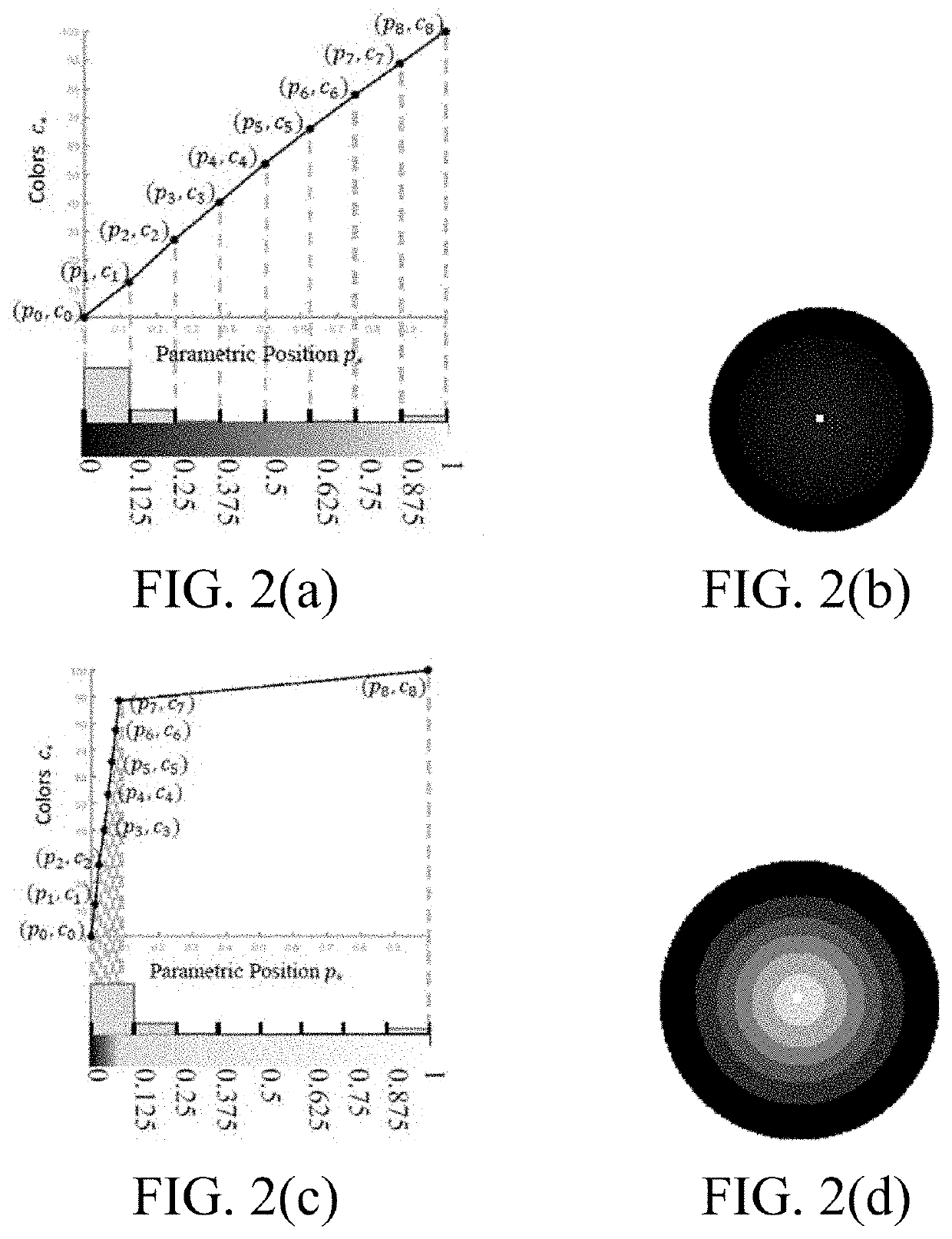 Two-dimensional scalar field data visualization method and system based on colormap optimization