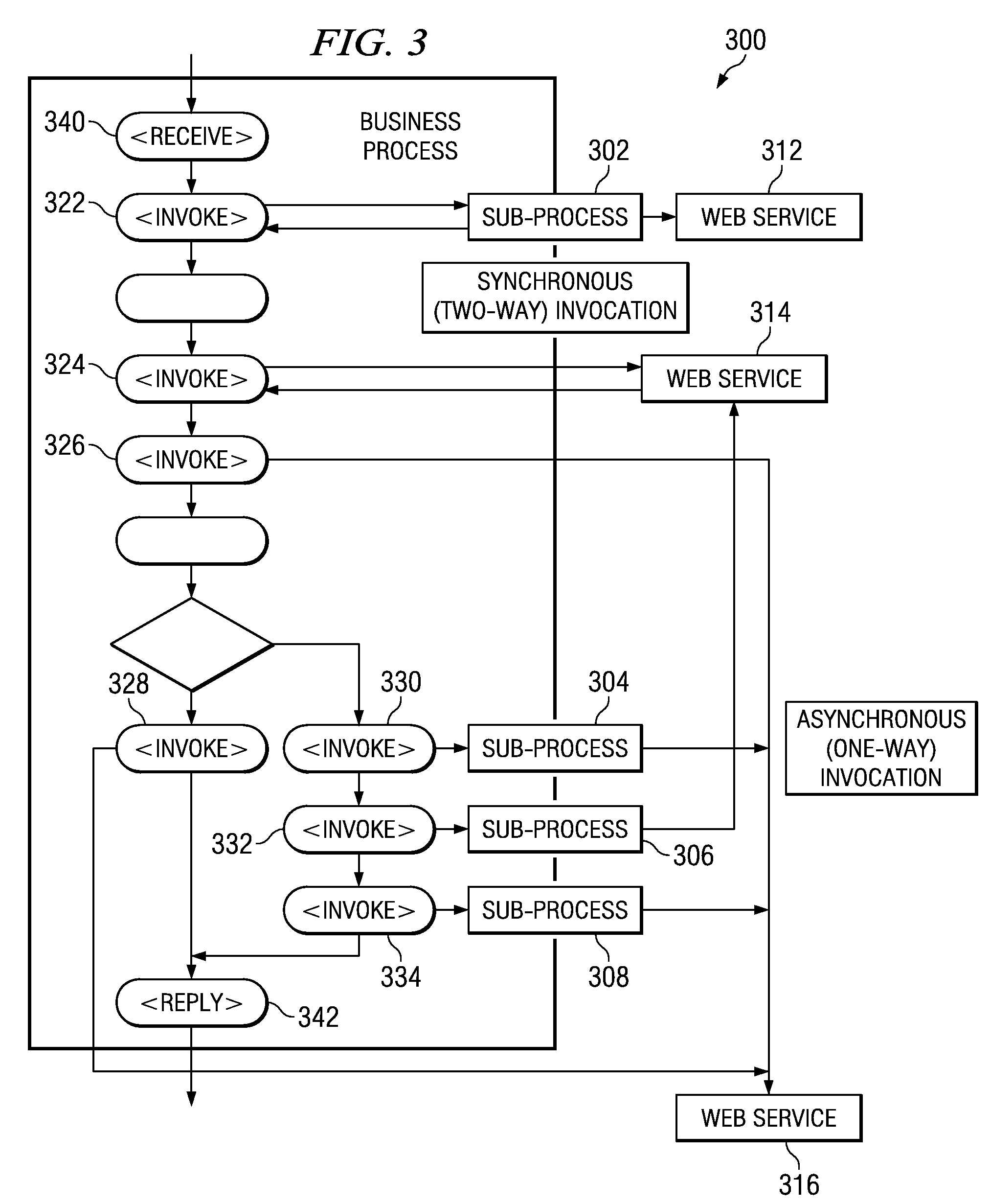 End-to-end tracking of asynchronous long-running business process execution language processes