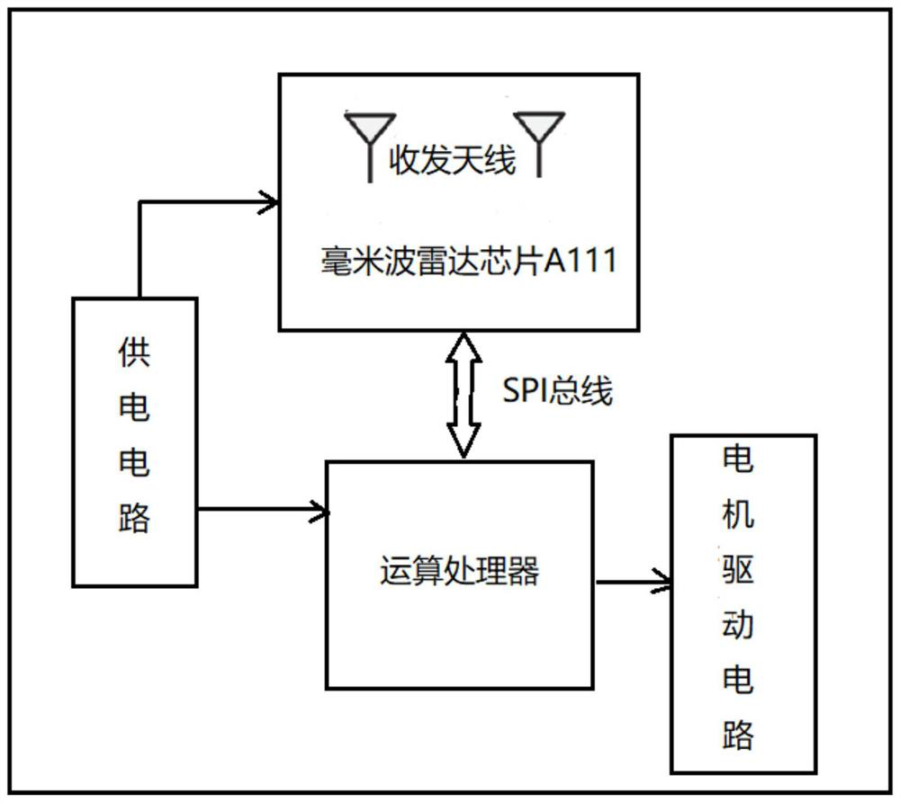 Heart rate analysis method and equipment based on millimeter wave radar