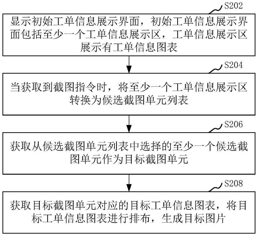 High-efficiency screenshot method and device, computer equipment and storage medium